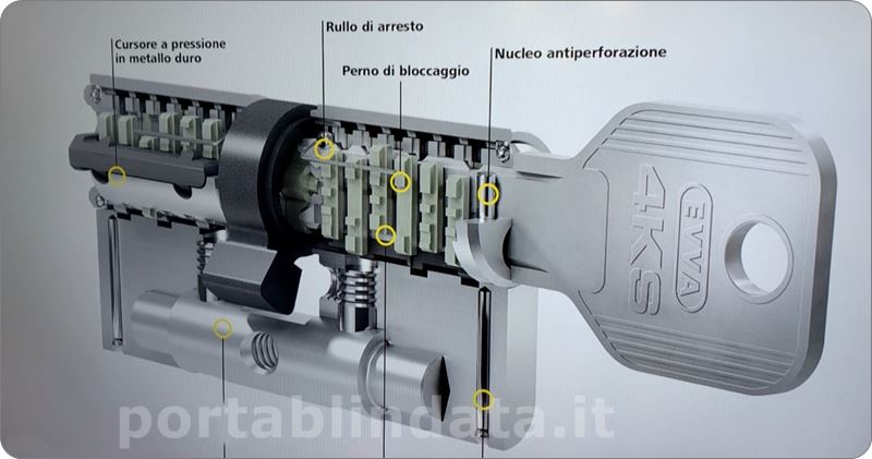 Cilindro Europeo Di Sicurezza AGB Scudo 5000 - Antieffrazione E Anticorrosione, Misura 80 Mm