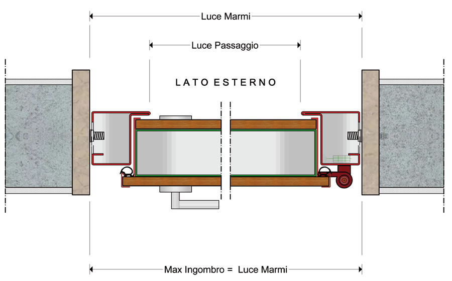 blindato per sostituzione