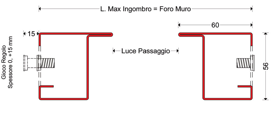 montare un blindato senza rompere